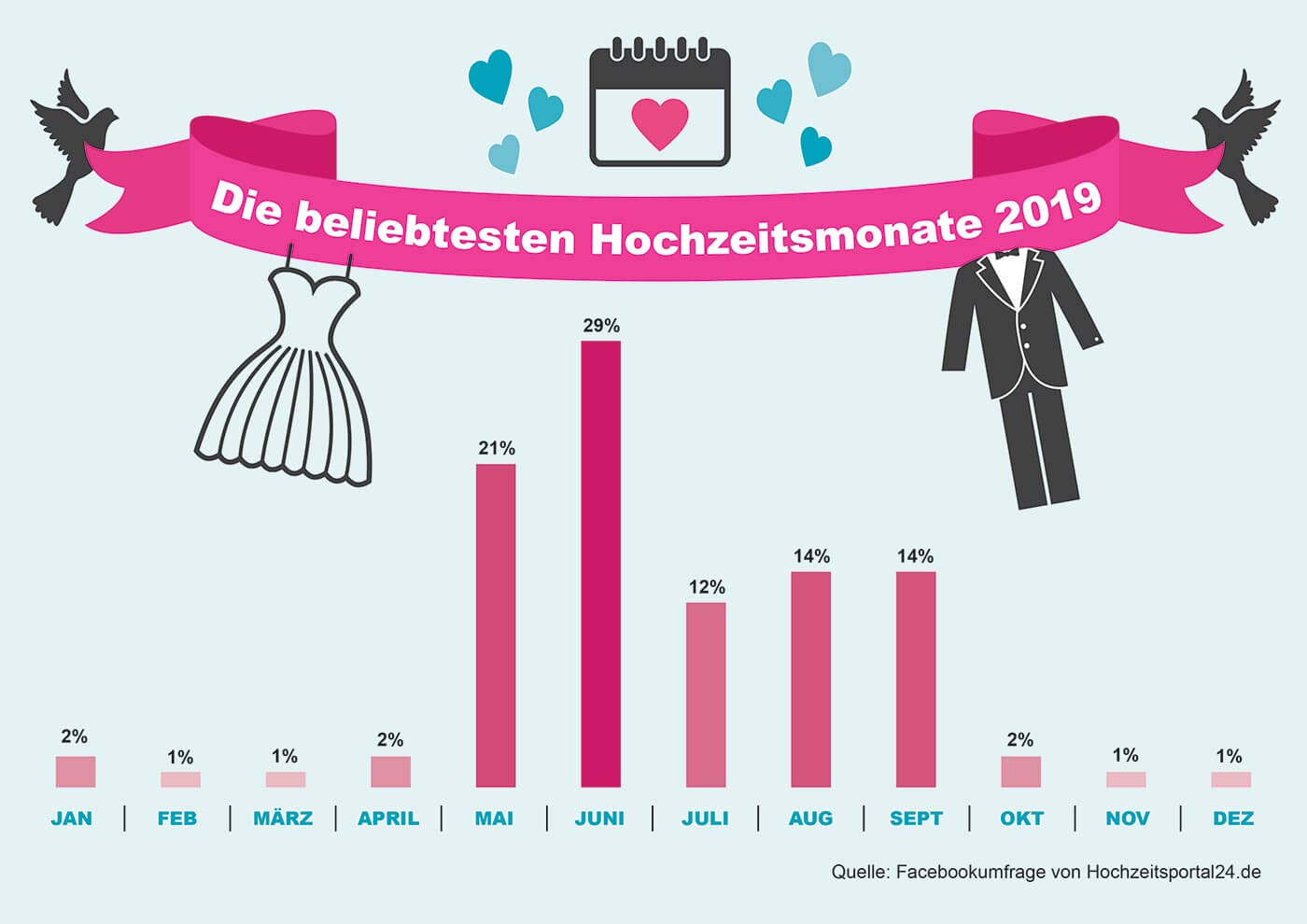 Infographie du mois du mariage
